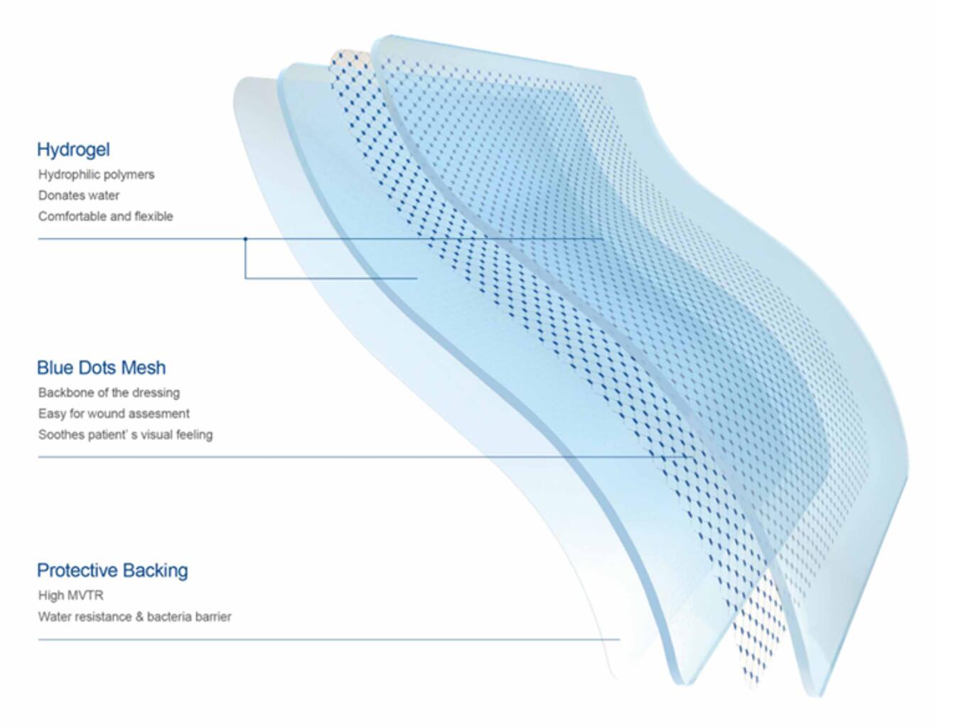 Medical Hydrogel Dressing Buy Product on Ningbo Helwol Medical
